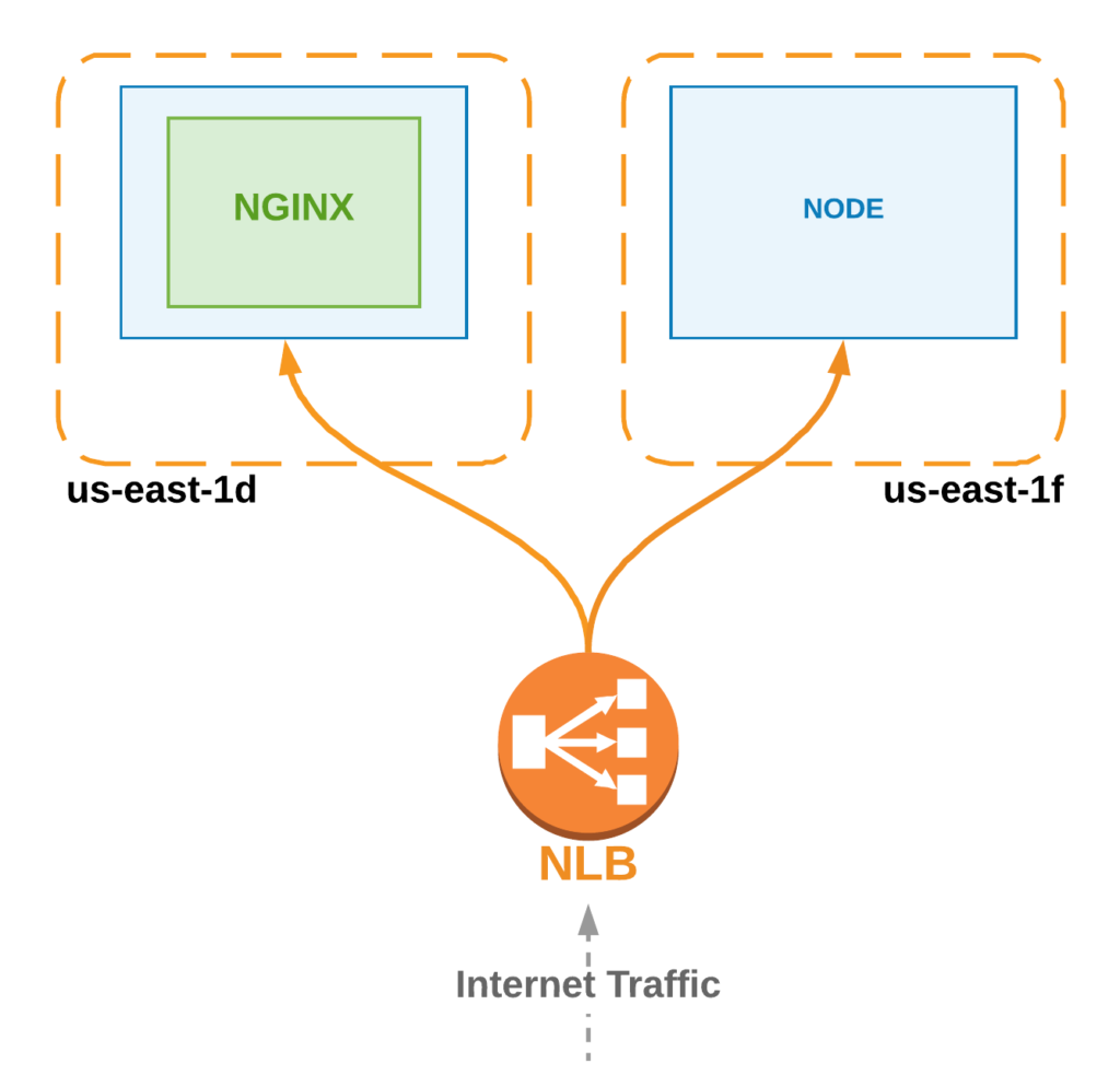 aws load balancer