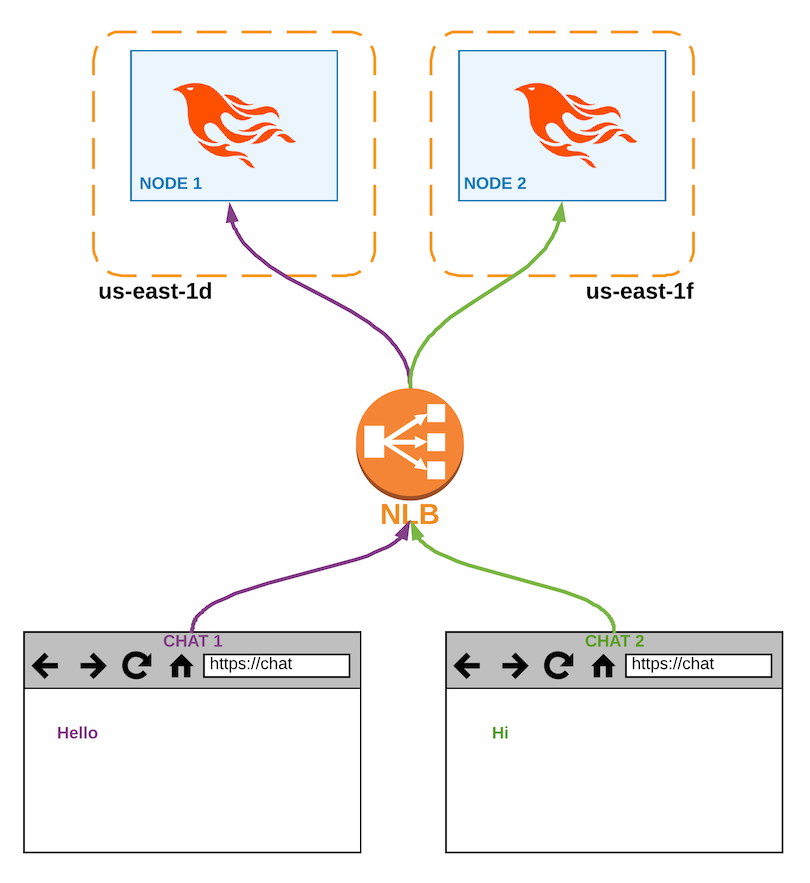 phoenix chat containers