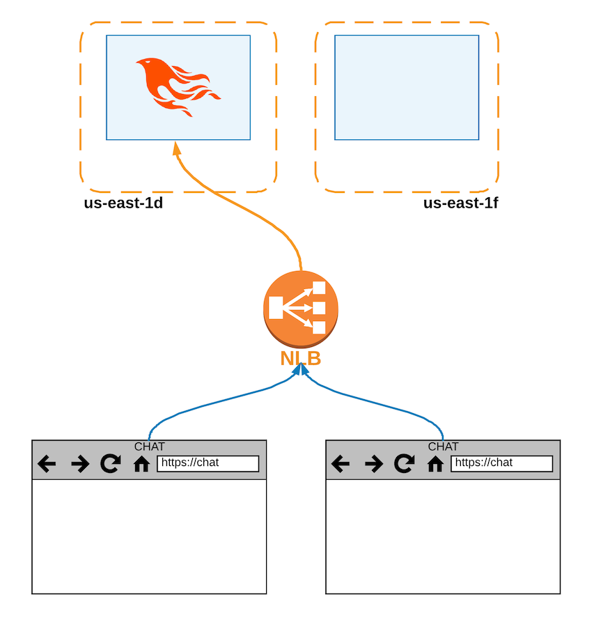 nlb websocket