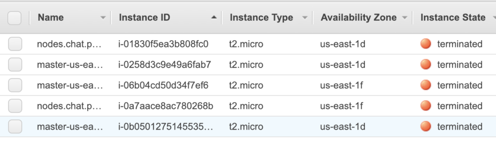 terminated ec2 instances